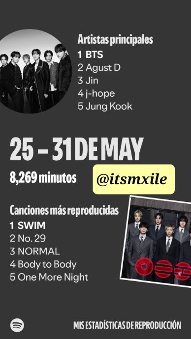 itsmxile's tweet photo. — Así fue mi semana. Tengo el objetivo de aumentar a 8.5k en mi próxima semana.

¿Ustedes mutis? https://t.co/YQSI0KK01B