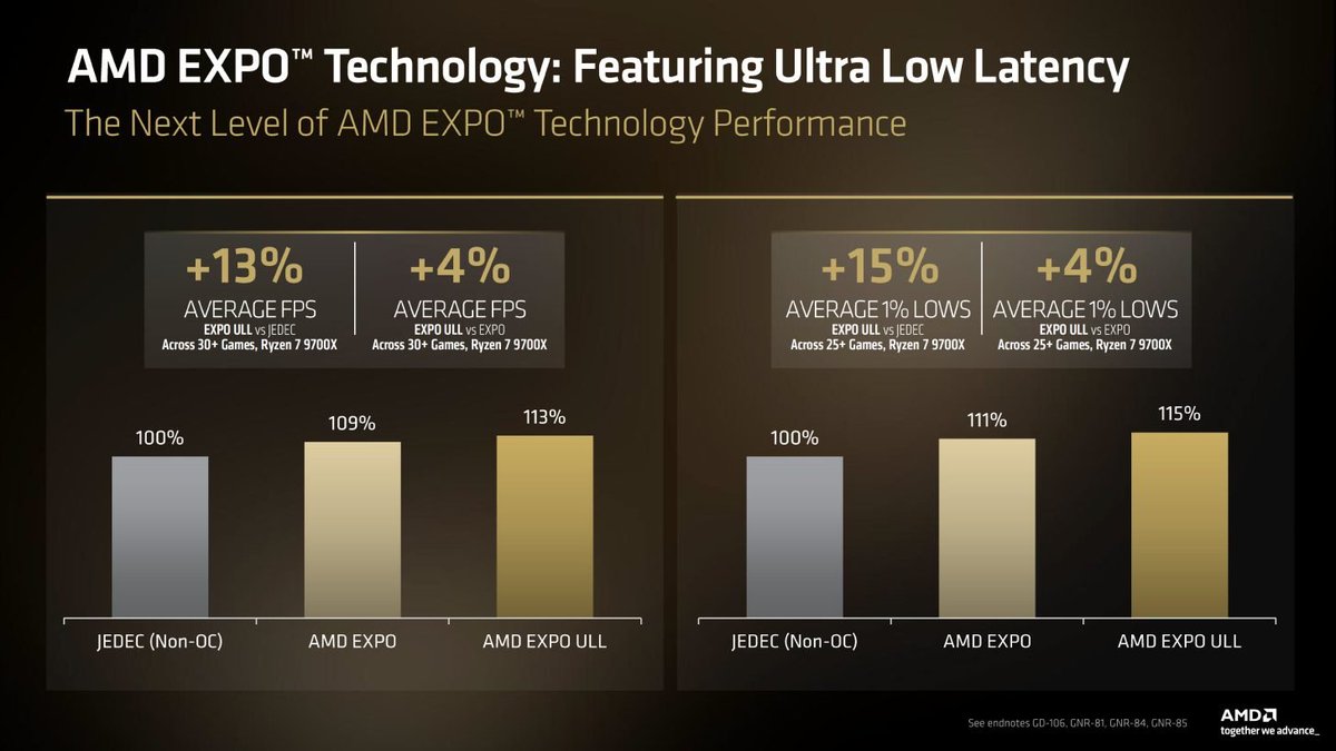 AMD_AR_'s tweet photo. 🚨| كشفت شركة AMD عن تقنية EXPO Ultra Low Latency (ULL) الجديدة لذاكرات DDR5 خلال معرض Computex 2026

وتعتمد التقنية على ذاكرة DDR5 مُحسّنة بتوقيتات أكثر تشدداً ضمن معيار EXPO، ما يسمح بتحقيق أداء أعلى في الألعاب عبر تقليل زمن الوصول إلى البيانات، دون الحاجة إلى إجراء تعديلات يدوية معقدة من قبل المستخدم.

ووفقاً لاختبارات AMD، تحقق ذواكر EXPO ULL زيادة تصل إلى 13% في متوسط معدل الإطارات مقارنة بذاكرات DDR5 المعتمدة على مواصفات JEDEC القياسية، إلى جانب تحسن يصل إلى 15% في أداء 1% Low FPS. كما أظهرت النتائج تفوقاً بنسبة تصل إلى 4% مقارنة بذواكر EXPO الحالية.

كما أعلنت الشركة عن وضع ULL Mode الجديد ضمن معيار EXPO 1.2 القادم، والذي يركز بشكل مباشر على خفض زمن الاستجابة، حيث يمكنه تقليل الـ Latency بمقدار يتراوح بين 5 و7 نانوثانية مقارنة بذواكر DDR5 التقليدية العاملة بسرعة 6000MT/s.

وأكدت AMD أن الدعم الأولي للتقنية متوفر بالفعل عبر إصدارات AGESA الحديثة على منصة AM5، بينما سيصل الدعم الكامل مع الجيل القادم من معالجات Zen 6، إلى جانب إطلاق ذواكر DDR5 جديدة متوافقة مع معيار EXPO 1.2.

ومن المقرر أن تبدأ الشركات الشريكة، بما في ذلك G.Skill وKingston Fury وTeamGroup وADATA XPG وLexar وKLEVV وV-Color، بطرح أولى ذواكر EXPO Ultra Low Latency DDR5 في الأسواق العالمية خلال شهر يونيو المقبل.