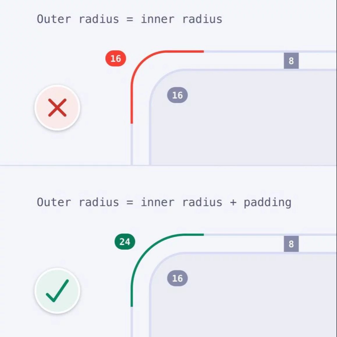 vevancf's tweet photo. โจ UI Tip
Rounded corners looking off?
๐กFormula: Outer radius = Inner radius + Padding
โ
This creates concentric arcs, making the transition smooth, continuous, and visually polished.
#UIDesign #DesignTips #UIDesignTips https://t.co/jEqTH26FQk