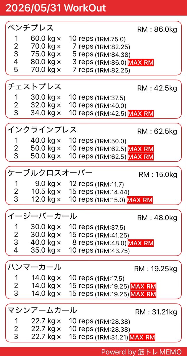 MTOPGAY's tweet photo. パーソナルトレーニングで教えてもらえた通りのメニューとやり方で胸トレ🏋️
胸パンパンになって嬉しい☺️
早くワイシャツパツパツになるまで胸デカくしたい https://t.co/ds7en8HBCZ