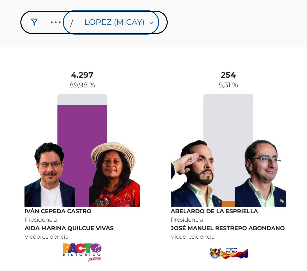 Nicolas Uribe 🇨🇴 tweet media