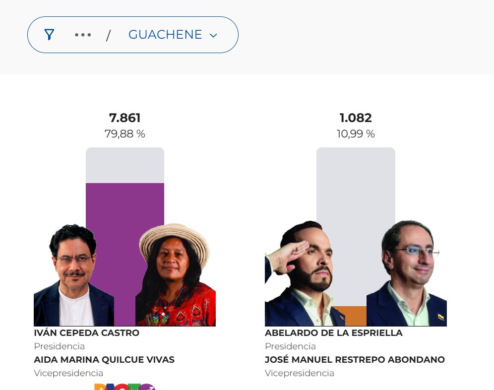 Nicolas Uribe 🇨🇴 tweet media