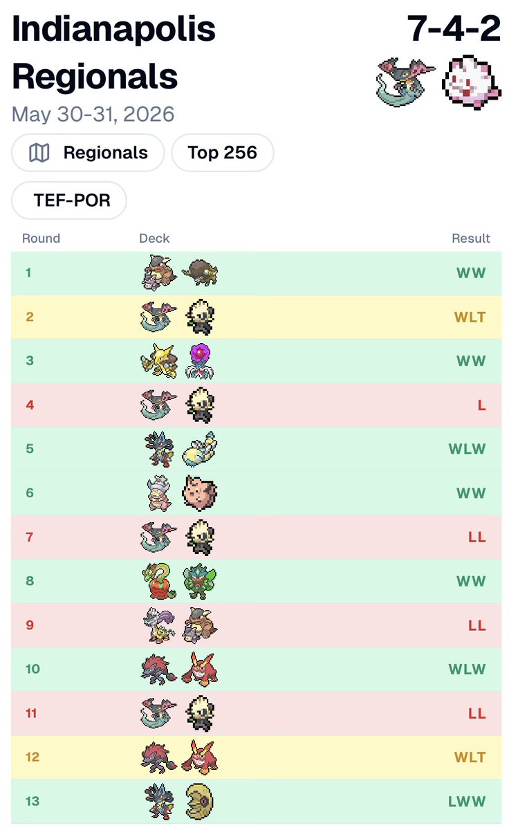 catiitar0's tweet photo. Ended up top 256!! Super pleased with the result, definitely room for improvement one step at a time ⏫

Shoutout Rare Candy for the dopamine of t2 phantom dive, and for the people who talked me out of switching to hammers last minute https://t.co/HHA8UbvTdF