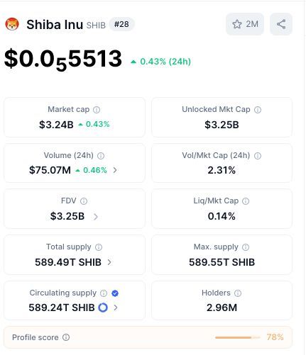 RagnarShiba's tweet photo. #Shib
Price: $0.0(5)5520
Up 0.62% (24h)
Marketcap: $3.25B
Volume: $75.05M
Holders: 2.96M
#ShibArmy #Shib #Shibaswap #ShibArmyStrong https://t.co/CMuuITfMoB