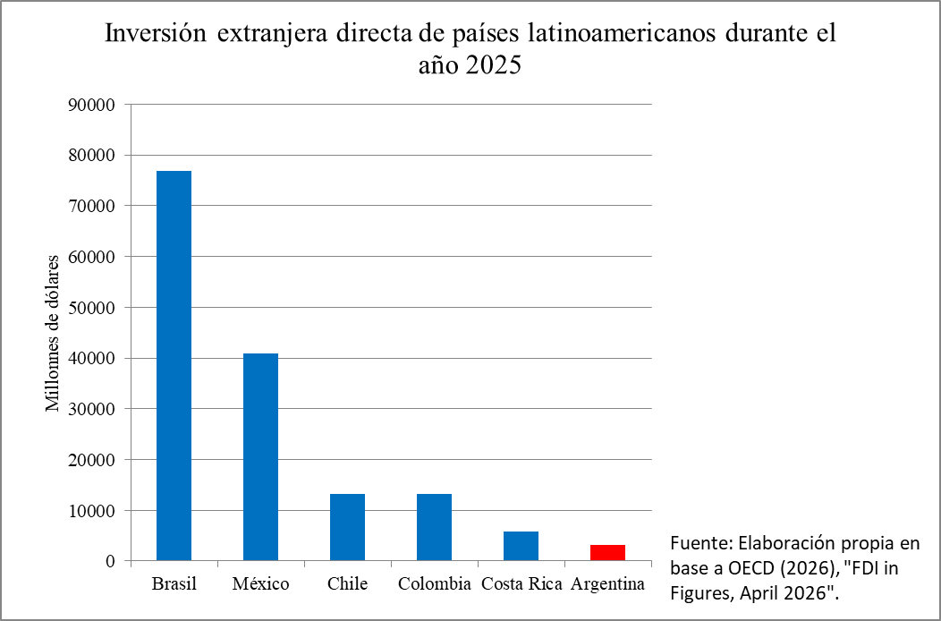 beldosojovich's tweet photo. 🫤El RIGI y vender el país no es suficiente. Las inversiones no llegan a la Argentina.

⚠️La falta de confianza de los mercados internacionales en el país se materializan en los problemas para el desarrollo del sector energético y minero que desea el gobierno. https://t.co/KOc1ddVbbn