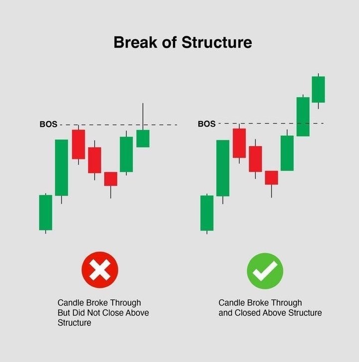 LiquidatorJ's tweet photo. Break of structure..

   Study✍️ https://t.co/NA02U5Pmpc