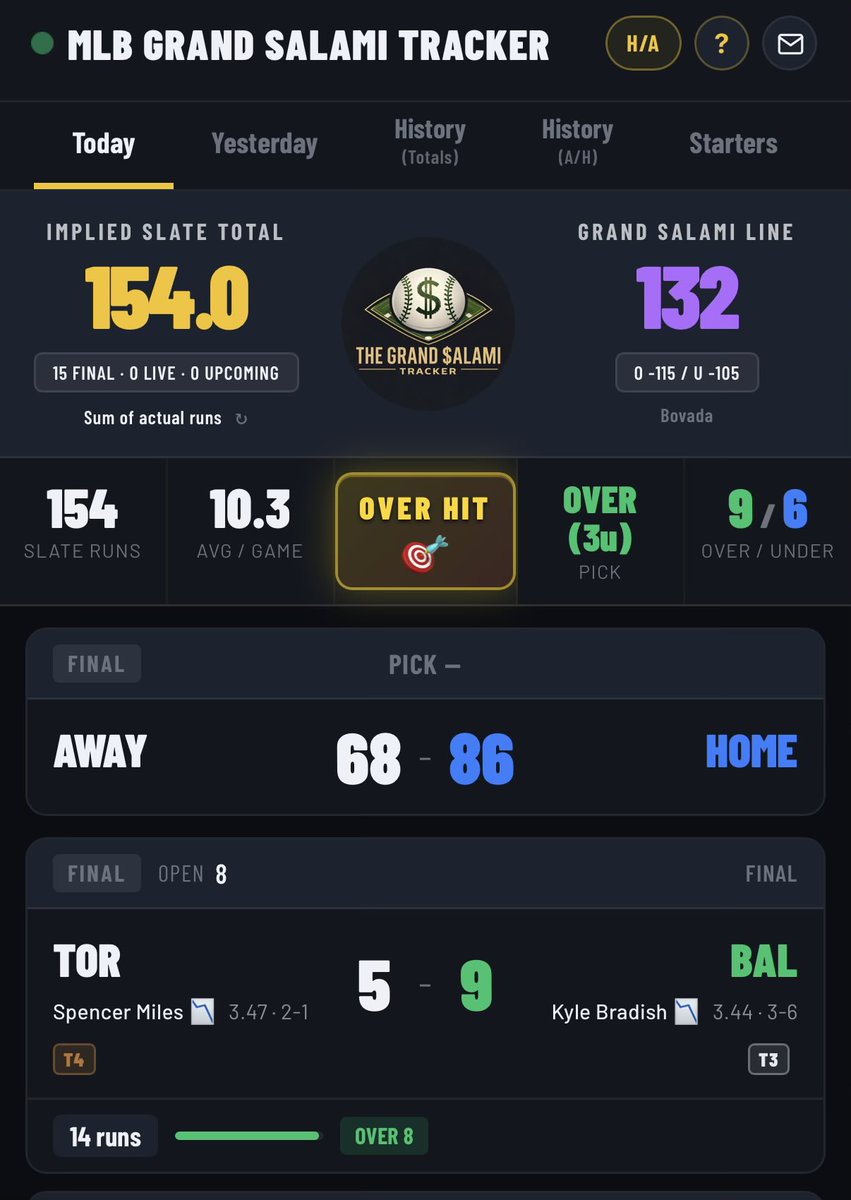 MLB Grand Salami Bet Tracker (@TheGrandSalamiT) / Posts / X
