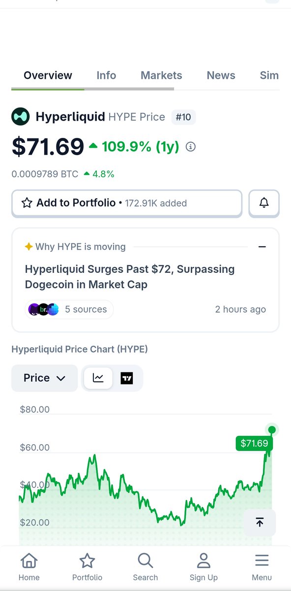 BitcoinBfi's tweet photo. Top 10 🤩 https://t.co/lQjcgOvyWU