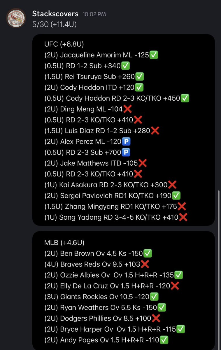 stackscovers's tweet photo. WHAT A WEEKEND!

+30.17U in straight profit THIS WEEKEND!
+2 HR lotto winners.

STACKS DOES THIS! https://t.co/9Gxz56V4Qj