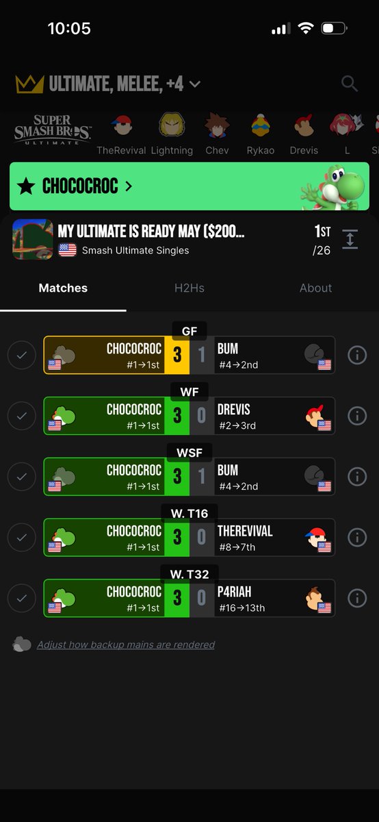 Chococroc123's tweet photo. Won Muir, killed Mii brawler, and profited 5 dollars https://t.co/z9VPdDipuQ