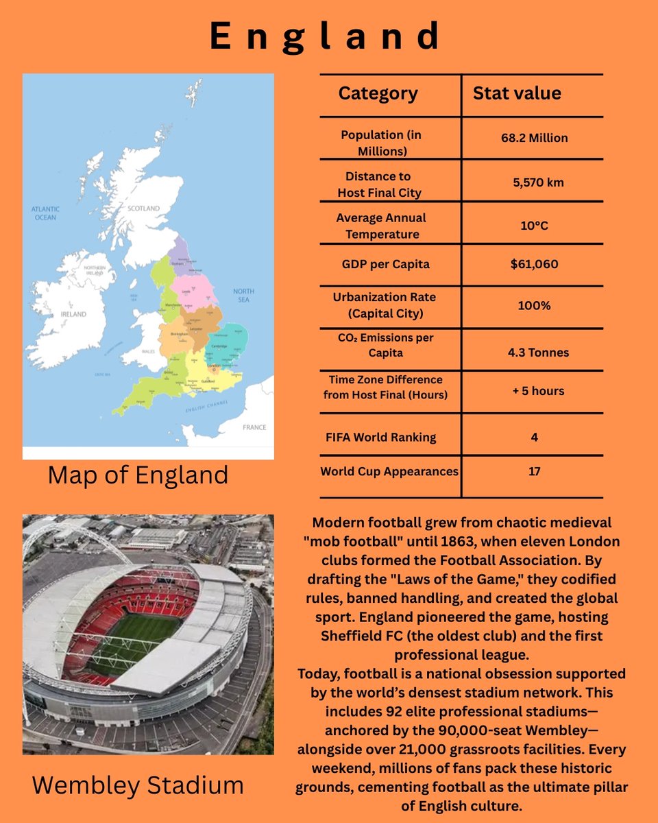 Map_Addict's tweet photo. Are your geography students ready for the #FIFAworldcup 

I created a TopTrumps lesson for students which includes an enquiry question using Spearman’s Rank 
Resources available here (template in slides notes) https://t.co/0pLQEiFttY #geographyteacher https://t.co/EEovXsN6t1
