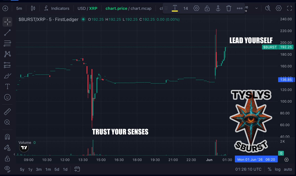 BURST - TYSLYS tweet media