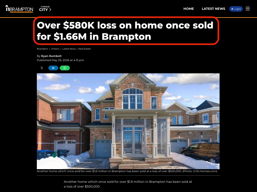 ShaziGoalie's tweet photo. This wasn't a luxury homeowner taking a small hit.

This was a family that paid $1.66M in 2022 and just sold for $1.07M.

A $587,000 loss.

The bigger story? These aren't isolated cases anymore. Brampton now has the highest mortgage delinquency rate in Canada, while Ontario delinquencies have surged 52% year-over-year.

The losses keep showing up one house at a time.