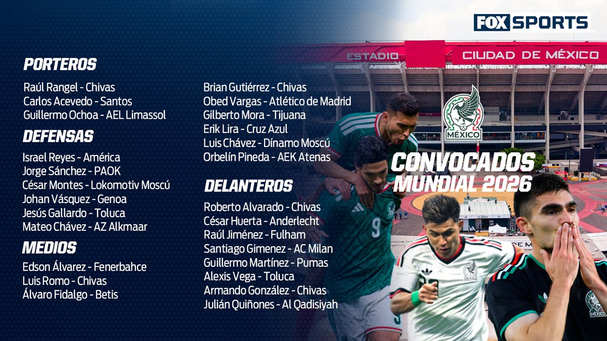 FOXSportsMX's tweet photo. ¡'HABEMUS' LISTA FINAL! 😍 🇲🇽

La dirección de Selecciones Nacionales dio a conocer este domingo a los 26 jugadores que comandará Javier Aguirre en la Copa del Mundo 2026 🏆

#CentralFOX https://t.co/9ZLKrG3iVZ