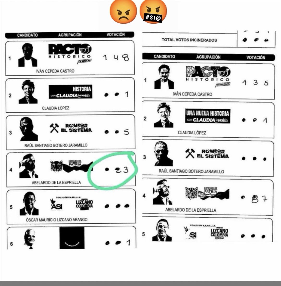 danielbasarte's tweet photo. @bedoyajuanseb @Danielbricen @petrogustavo Usted es bobo o es pendejo o le gusta hacerse el ciego miree bien y digame si esto no es fraude??? https://t.co/7xsvW4pPyU