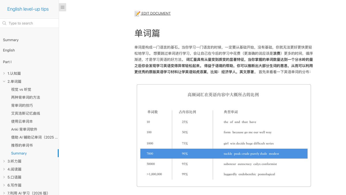 xiaoying_eth's tweet photo. 别再花钱报英语课了。

GitHub 上这份英语学习指南，已经 46k stars：
https://t.co/W7BcSCBKg8

作者是高考英语省状元，直接把英语拆成 7 层：

学习认知、单词、听力、阅读、口语、写作、AI 学英语工作流。

最狠的是新版加了 AI 章节：

不是教你背单词，而是给 prompt、陪练方法和完整流程。 https://t.co/yDEynfV1wf