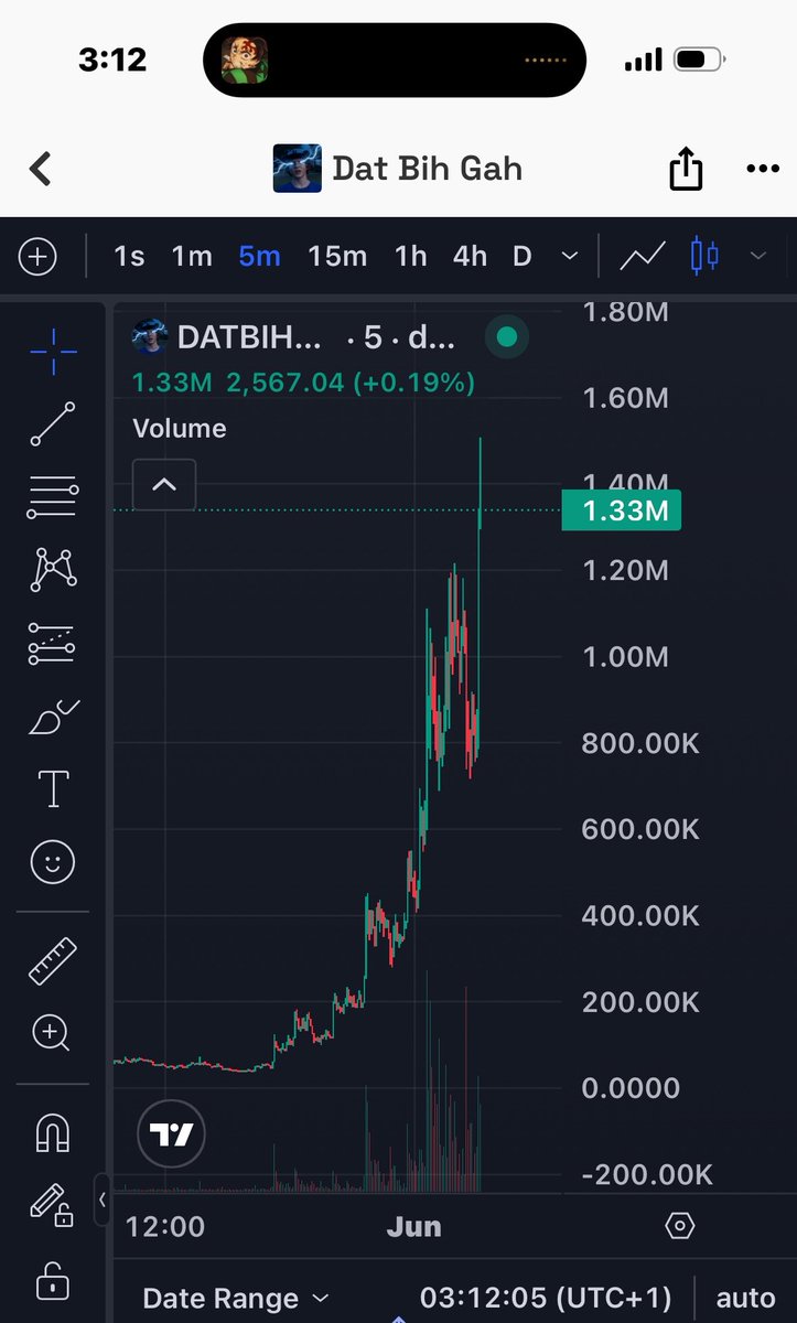movin_man's tweet photo. Most beautiful chart I’ve seen in a while. https://t.co/Nd9iq2x4qp