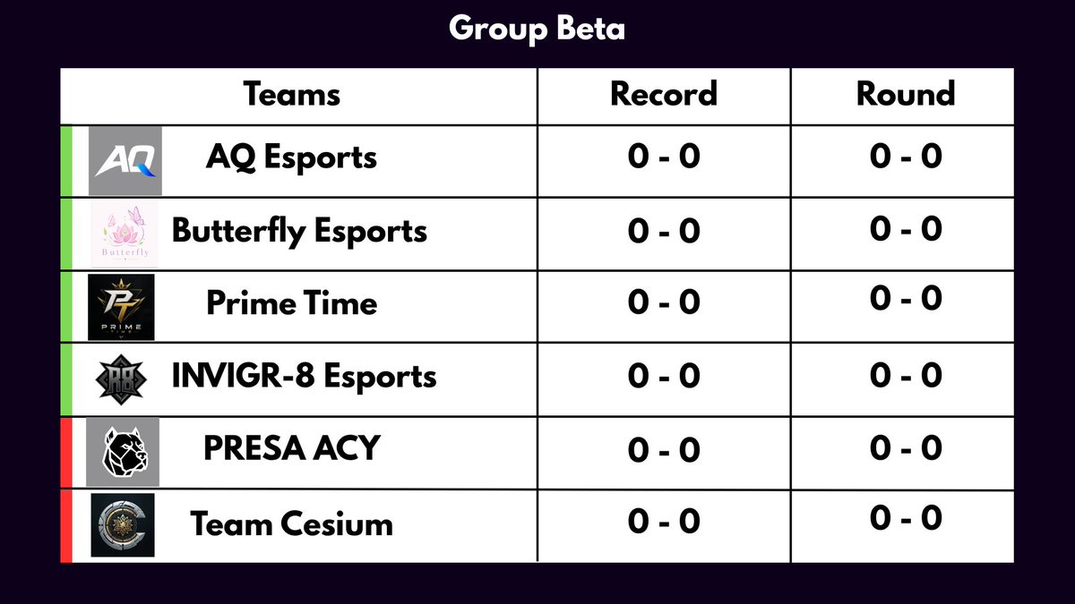 synergyshowdown's tweet photo. Here Are Your Group Beta Teams - https://t.co/HYG6c8KcCg
