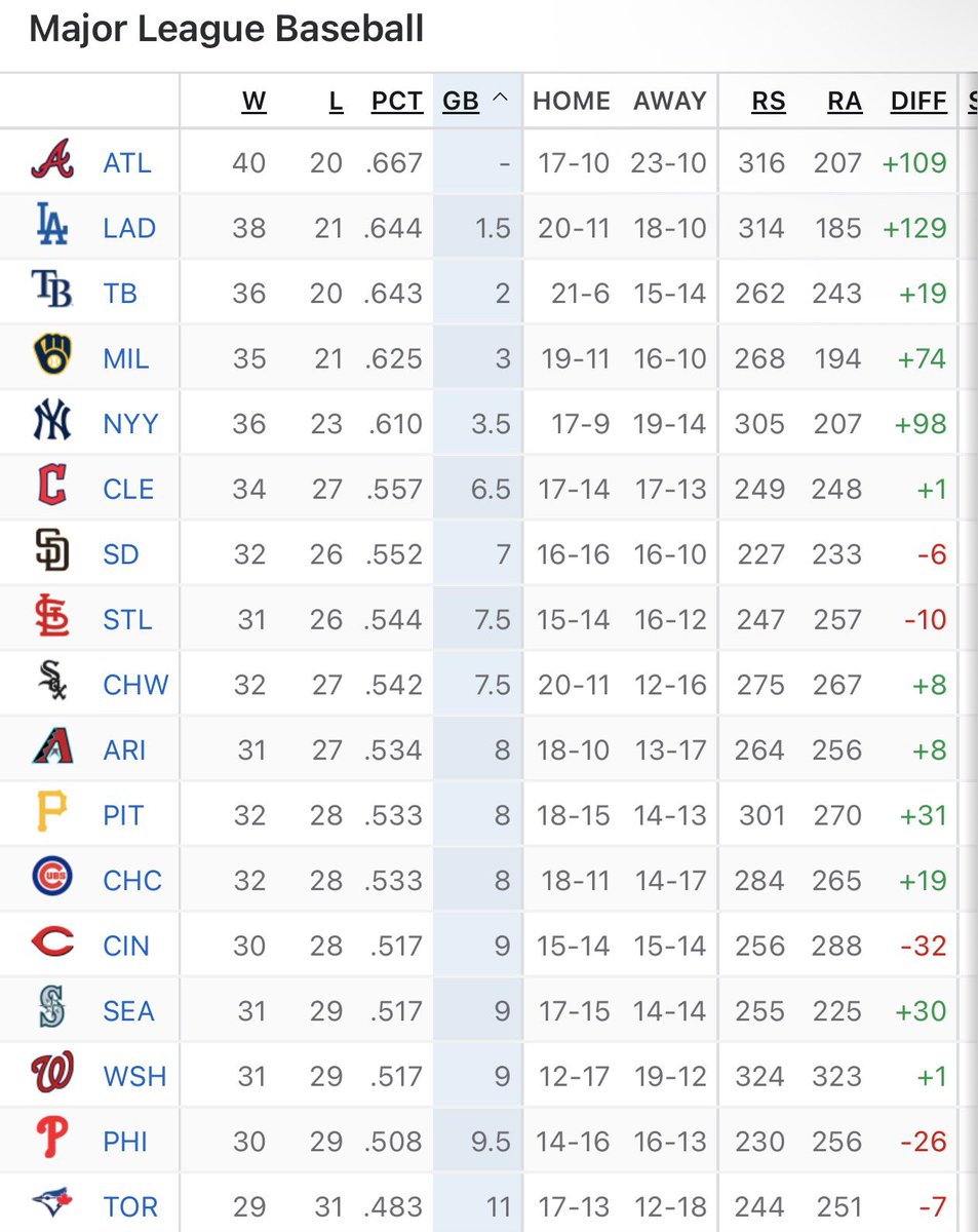 WOCmain's tweet photo. White Sox fans would like to ask the Cubs fans one simple question 

It must be cold down there https://t.co/7OeJw3cseT