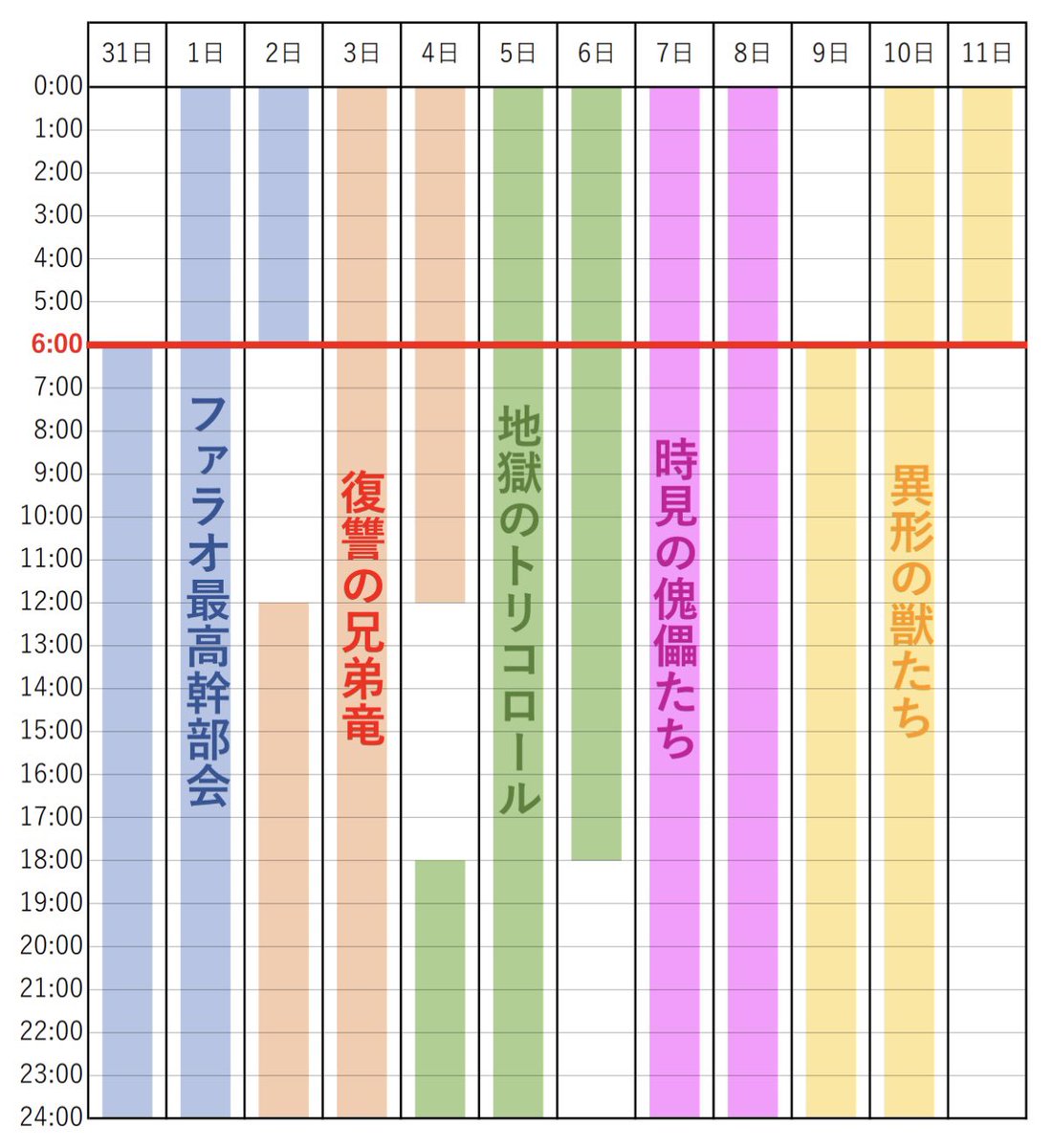 MIKANSUI's tweet photo. 遅くなりましたが、いつもの置いておきますね。 https://t.co/MincMduJb3