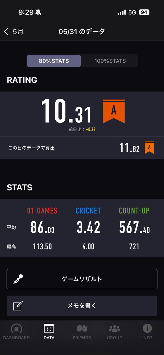 PON_darts_'s tweet photo. JAPAN新潟見ながら練習

リーグメンバーのたむが入替まであと一歩！
惜しかったー
応援してるこっちまで緊張笑

周りの人達みて自分ももっと頑張ろうって思えてとてもありがたい

練習ではこれまで放置してた飛び改善に今日から取り組み久々に気持ちよーく飛んでました https://t.co/Dtizb1RrNu