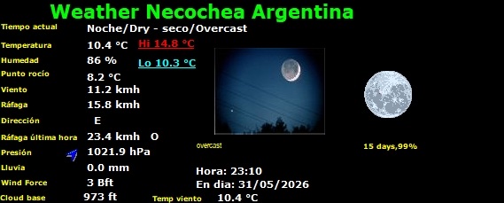 Weather Necochea Argentina tweet media