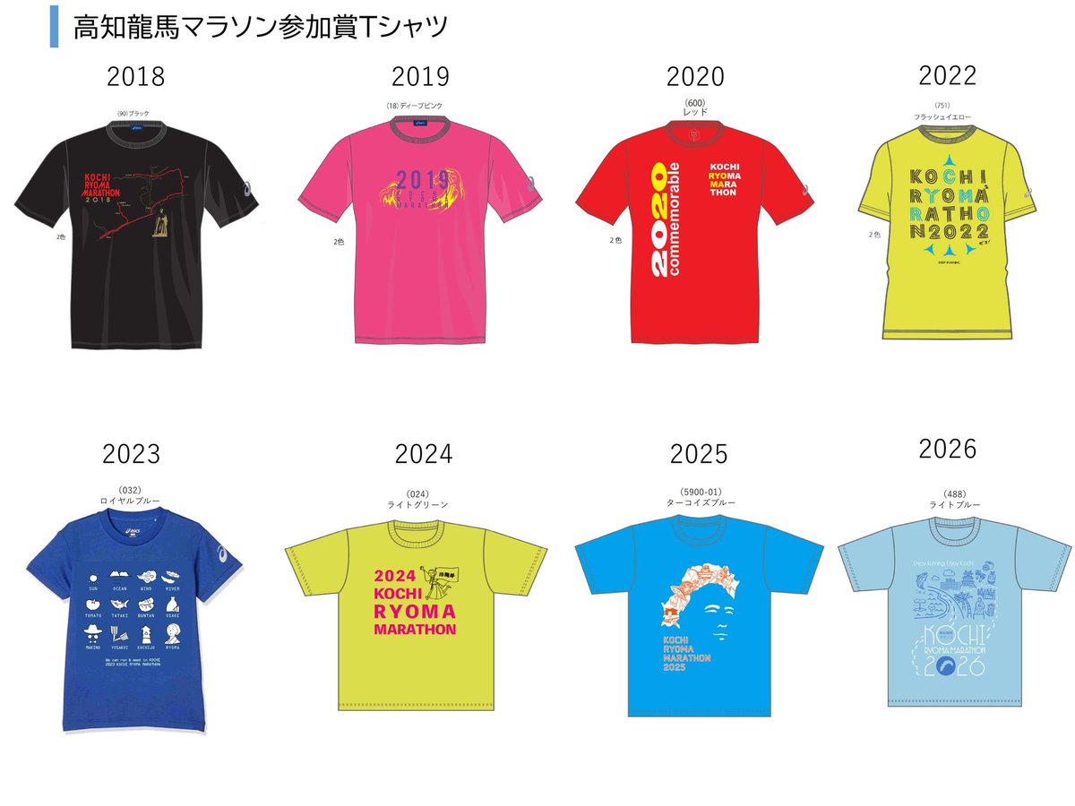 ryomamarathon's tweet photo. #高知龍馬マラソン 2027
みんなが❝ワクワク❞する大会を一緒につくりませんか？
本日より、参加賞Tシャツのデザイン募集を開始しました！

最優秀賞者には賞金10万円💰️と2027大会出走権を贈呈🎁

みなさんの❝ワクワク❞あふれる作品をお待ちしています👩‍🎨✨️
✍️7/31まで！
https://t.co/FNBQnabk1F https://t.co/cW5GKqizzA