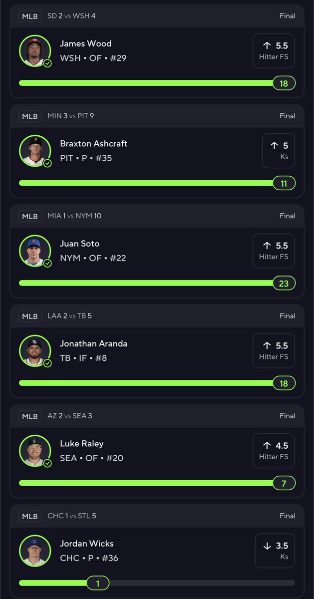 ZRob4444's tweet photo. We went nuclear on PrizePicks today☢️

We snagged the double sweep and cashed out for a massive 35x to end May with a massive bang!😤🤑

We didn’t even have to break a sweat with how damn free they were👀😈 https://t.co/wY7UpugPXx