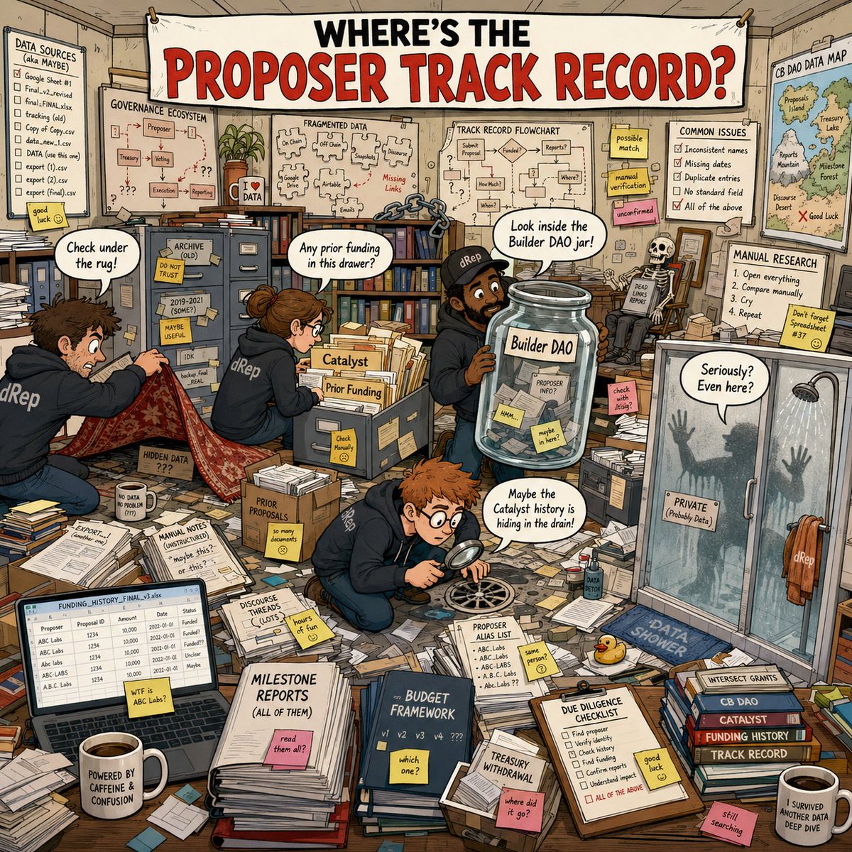 RodrigoPacini's tweet photo. I published a public spreadsheet to help #dReps and the #Cardano community check proposer track records in the 2026 Budget / Treasury Withdrawal cycle.

Why does this matter⁉️

Because 50 different proposers submitted proposals through the Intersect Budget Framework.

The Budget Committee @IntersectCBC created a dashboard to show the track record of the proposers that uses APIs and automation to identify previous funding history. 💰

Roughly half of the proposers were already identified by the dashboard as having some prior funding record.

My additional contribution to the dashboard focused on the other side of the problem:

🔷 Cases where prior funding was not identified automatically.

I manually checked 26 individual proposers, mostly proposals that appeared to have no previous funding history in the dashboard.

The result:

👉🏻 10 proposers still appear to have no prior Cardano Treasury-related funding.

🔎 But in the other 16 cases, manual research identified historical links to 172 funded initiatives across different Cardano funding vehicles, including:

🔹 Project Catalyst
🔹 Intersect grants
🔹 Treasury Withdrawals
🔹 Cardano Builder DAO

🎯 That is exactly why manual reconciliation matters.

The reason the dashboard does not yet identify all of these cases is that historical links may exist under different names, companies, aliases, teams, or funding systems, meaning dReps may miss important context if those connections are not reconciled manually.

📌 This does not mean those proposers did anything wrong.

📌 It does not mean the proposals should be rejected.

📌 It does not mean every associated initiative was directly led by the same person.

👍🏻 It means proposer history in Cardano is fragmented and needs careful reconciliation.

This research is not:

- a ranking
- an endorsement
- a vote recommendation
- financial due diligence
- a subjective proposal review

It is simply a supplementary governance data layer.

The goal is to make proposer history easier to verify and help dReps make better-informed decisions during a constrained Treasury allocation cycle.

The first-stage dataset is now public:

🔹 Dashboard (by @radioastro):

https://t.co/pcwIT9qtIh

🔹 Spreadsheet (this is the main reference for consultation):

https://t.co/Oa0pqnP551

 🔹Methodology:

https://t.co/0hFry2hbxS

🔹 Github for nerds:

https://t.co/FyKKUFLjjP

The GitHub repo and spreadsheet serve as public references for the manual reconciliation work.
