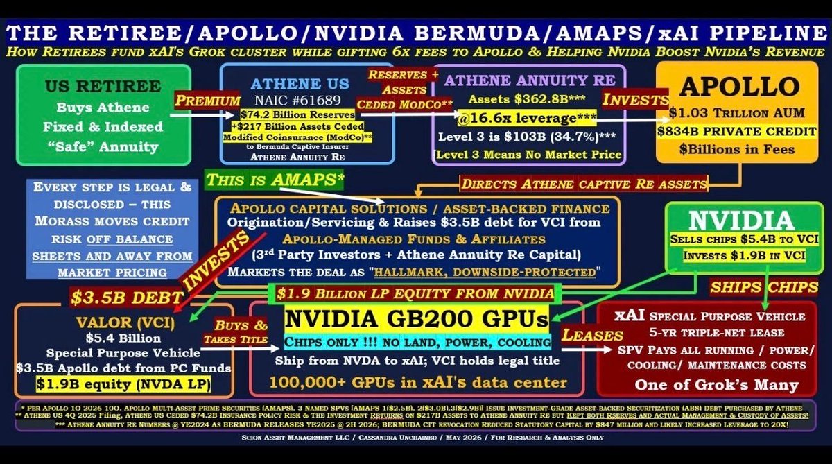 HealthRanger's tweet photo. Credit for this image goes to Michael Burry of the "Big Short" fame, who has pieced together some highly disturbing research of how retirees are unwittingly involved in highly-leveraged investment bets on NVIDIA hardware for data centers that, in my opinion, will suffer a huge market correction / crash sooner or later. I'll be covering this in more detail in my podcast: