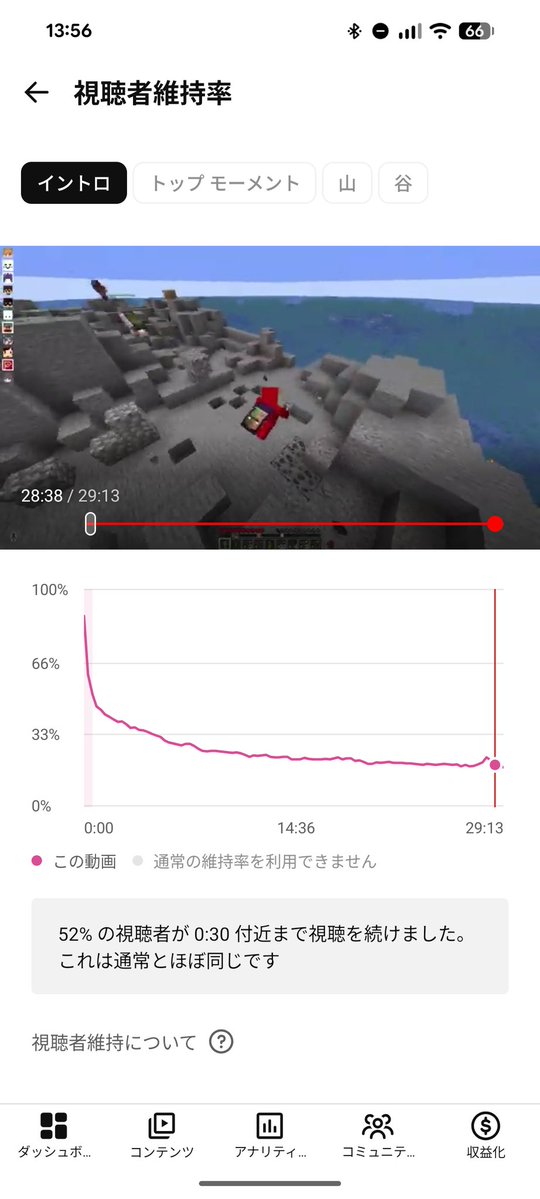 paypayMinecraft's tweet photo. @FlashTrident 3割はだいぶいいんじゃないか？
俺は2割くらい https://t.co/WB3zxb4Xrq