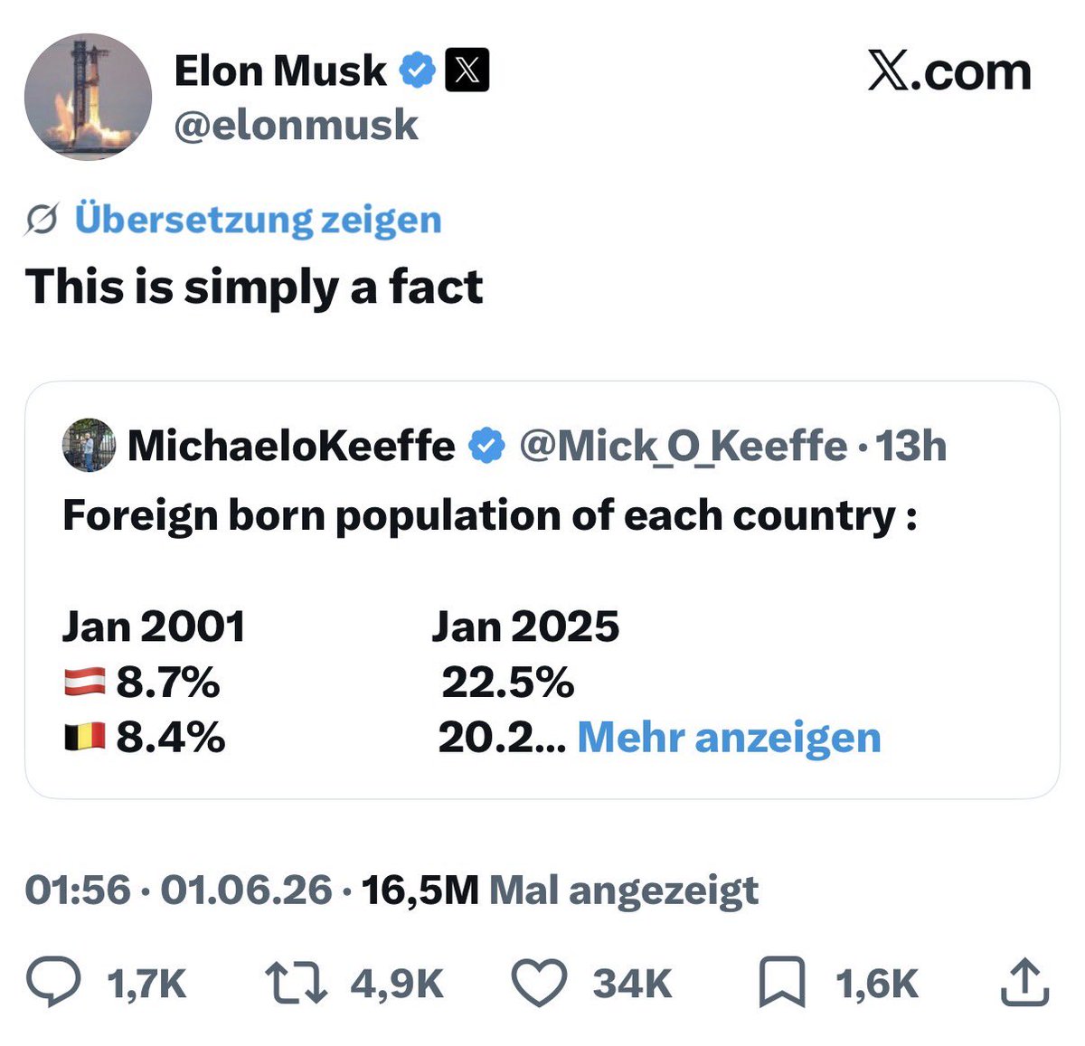rumeliobserver's tweet photo. For Elon Musk & friends Switzerland & Canada, Singapore & Luxemburg are all troubling failures.

Successful nations, he suggests, have FEW foreign residents.

And Vienna is another failed city.

Foreign born population: 
🇨🇭: 31 percent
🇨🇦: 22 percent
Singapore: 49 percent
Vienna: 40 percent

In fact, these are among the most dynamic, prosperous, successful and livable societies on earth.