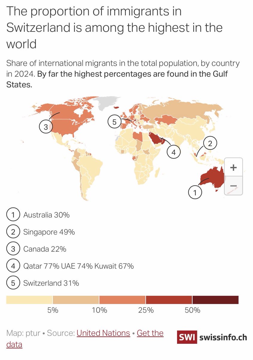 rumeliobserver's tweet photo. For Elon Musk & friends Switzerland & Canada, Singapore & Luxemburg are all troubling failures.

Successful nations, he suggests, have FEW foreign residents.

And Vienna is another failed city.

Foreign born population: 
🇨🇭: 31 percent
🇨🇦: 22 percent
Singapore: 49 percent
Vienna: 40 percent

In fact, these are among the most dynamic, prosperous, successful and livable societies on earth.