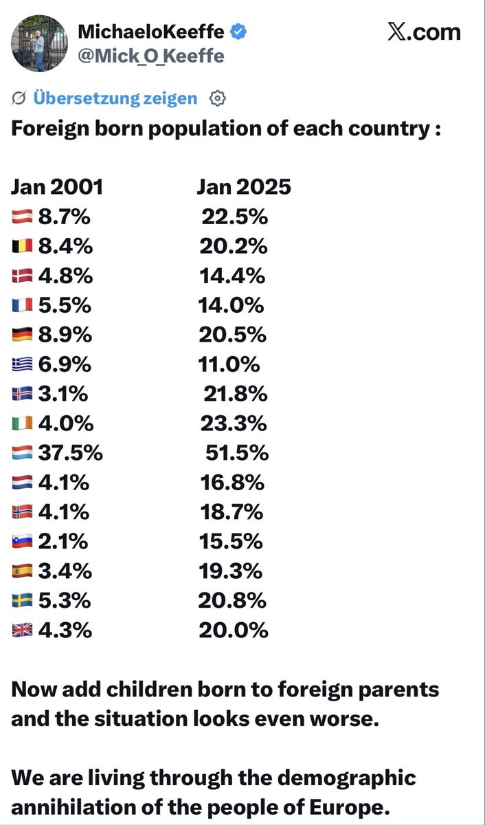 rumeliobserver's tweet photo. For Elon Musk & friends Switzerland & Canada, Singapore & Luxemburg are all troubling failures.

Successful nations, he suggests, have FEW foreign residents.

And Vienna is another failed city.

Foreign born population: 
🇨🇭: 31 percent
🇨🇦: 22 percent
Singapore: 49 percent
Vienna: 40 percent

In fact, these are among the most dynamic, prosperous, successful and livable societies on earth.