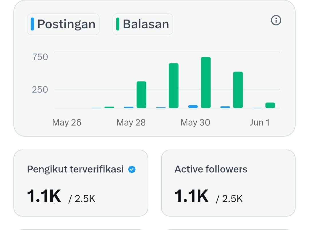 Tanda Tanpa Tinta tweet media