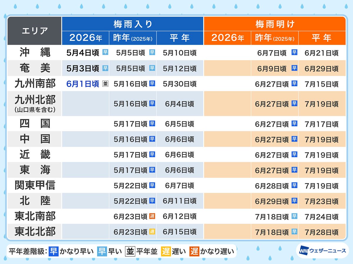 ウェザーニュース tweet media