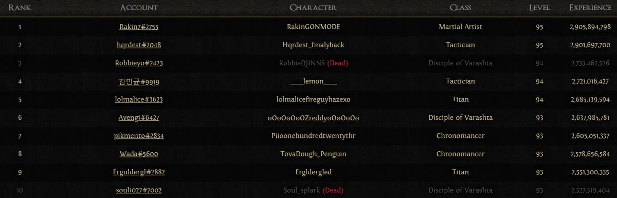 Rakin's tweet photo. Mais uma liga de PoE 2, mais um rank 1 no HCSSF, a dificuldade mais alta do game.

amo muito esse jogo

agora eh manter ate o level 100 e tentar nao morrer.

MONGE TA ZIKA

GG https://t.co/bxeNOFwzKI