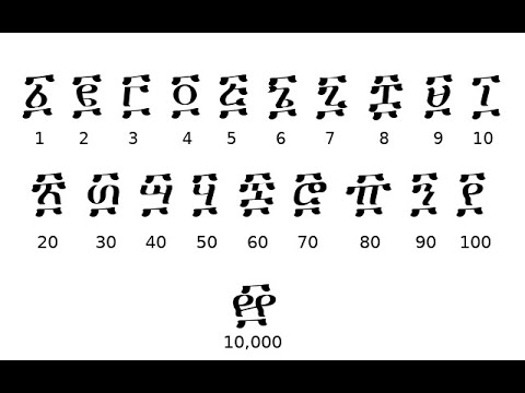 hagerigna19's tweet photo. አኃዝ (Ge'ez Numerals)

፩ (አሐድ/ahad)
፪ (ክልኤ/kil'e)
፫ (ሠለስት/salast)
፬ (አርባዕት/arbā't)
፭ (ኀምስት/hamməst)
፮ (ስድስት/səddəst)
፯ (ሰብዓት/sab'āt)
፰ (ስምንት/səmmənt)
፱ (ተስዓት/ta'sāt)
፲ (ዐሥር/'assər)*

*ሠ originally was sh instead of s.

(con't) https://t.co/YnJe0IuG1W