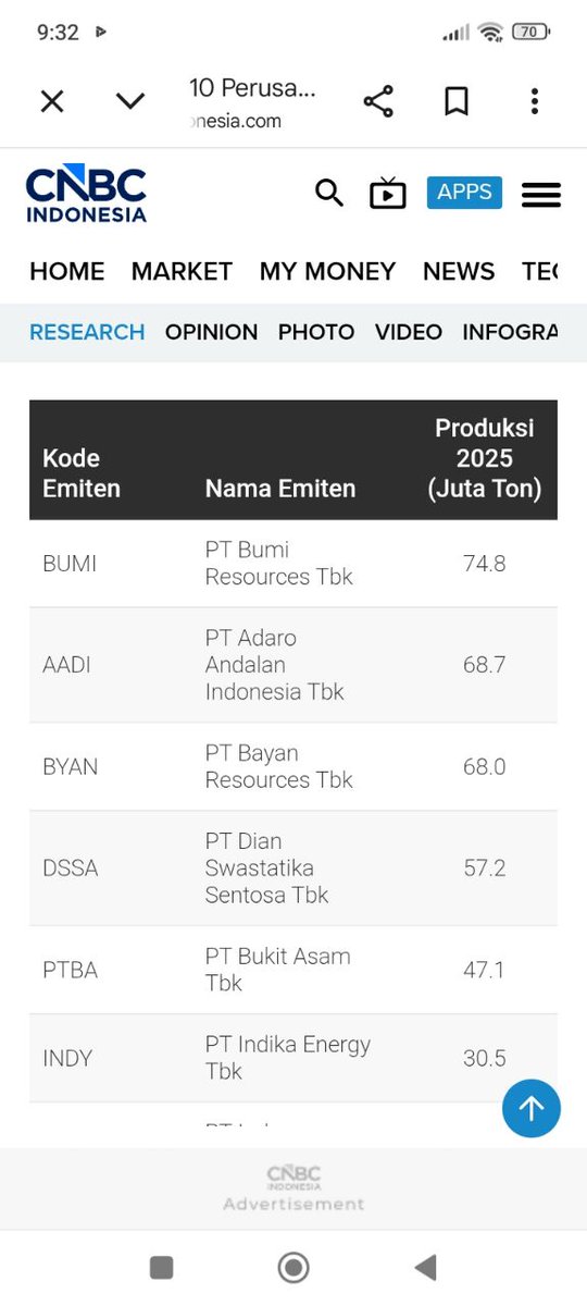 ariscrypto's tweet photo. BUMI juaranya https://t.co/O2lEO4YEoV