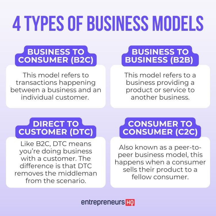 EHQcom's tweet photo. "Ditch the guesswork and master what works in 2026! We’ve broken down the 24 most profitable online business models with in-depth examples and a clear roadmap to launch or scale. If you want proven strategies for big wins, start here." https://t.co/pmcTIU7X6I

#Entrepreneurship https://t.co/Rf0jF2xxlj