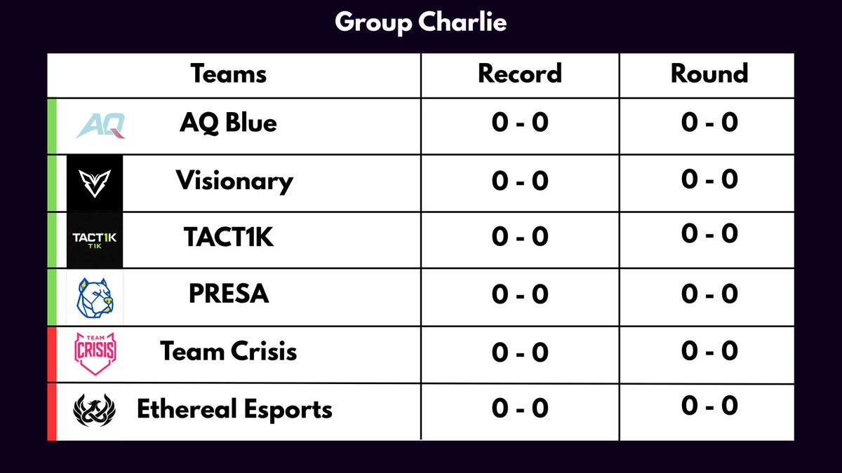 synergyshowdown's tweet photo. Here Are Your Group Charlie Teams - https://t.co/3cFrn3KQ1c