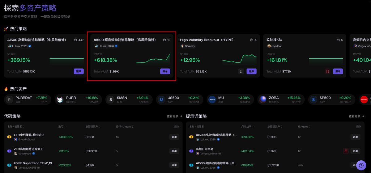 LLLink_2026's tweet photo. 新策略600%收益率，依旧强悍 https://t.co/syUt7K47ag