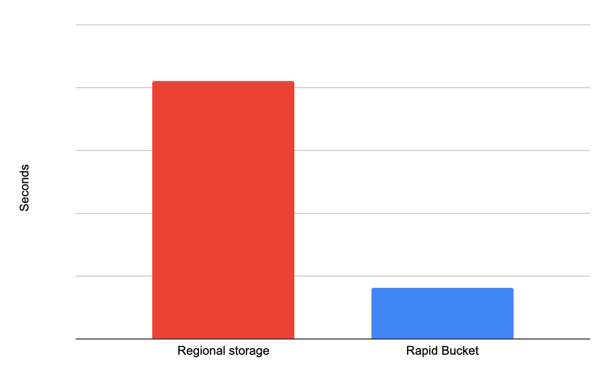 googlecloud_jp tweet picture