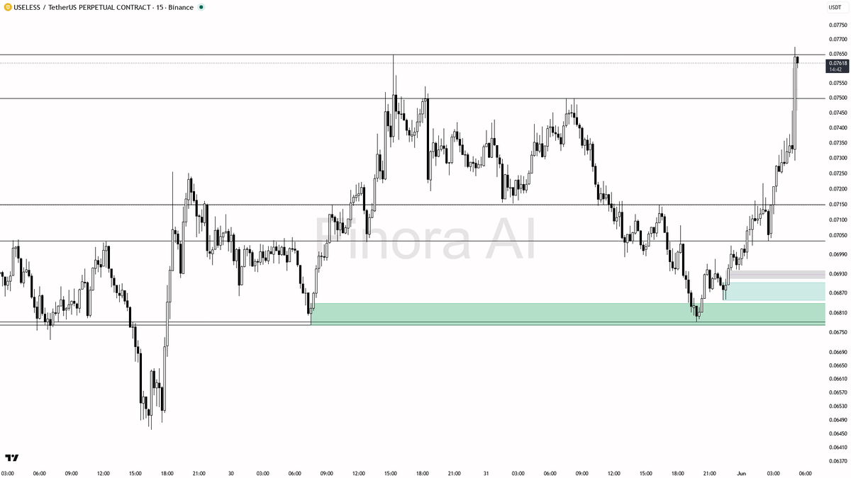 Finora AI - Your Trade Buddy tweet media