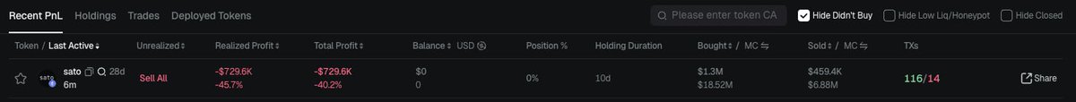 iam_t0mmy's tweet photo. A whale just exited their entire $SATO position and deposited all proceeds to Binance 👀

> They invested roughly $1.3M into $SATO and ended up realizing a loss of around $700K.

> They accumulated a large amount of $SATO on DEXs around May 7 and also withdrew a significant amount from MEXC to their wallet.

> Today, they completely closed their position and transferred all funds to Binance.

Interesting move. The question is: why exit now?