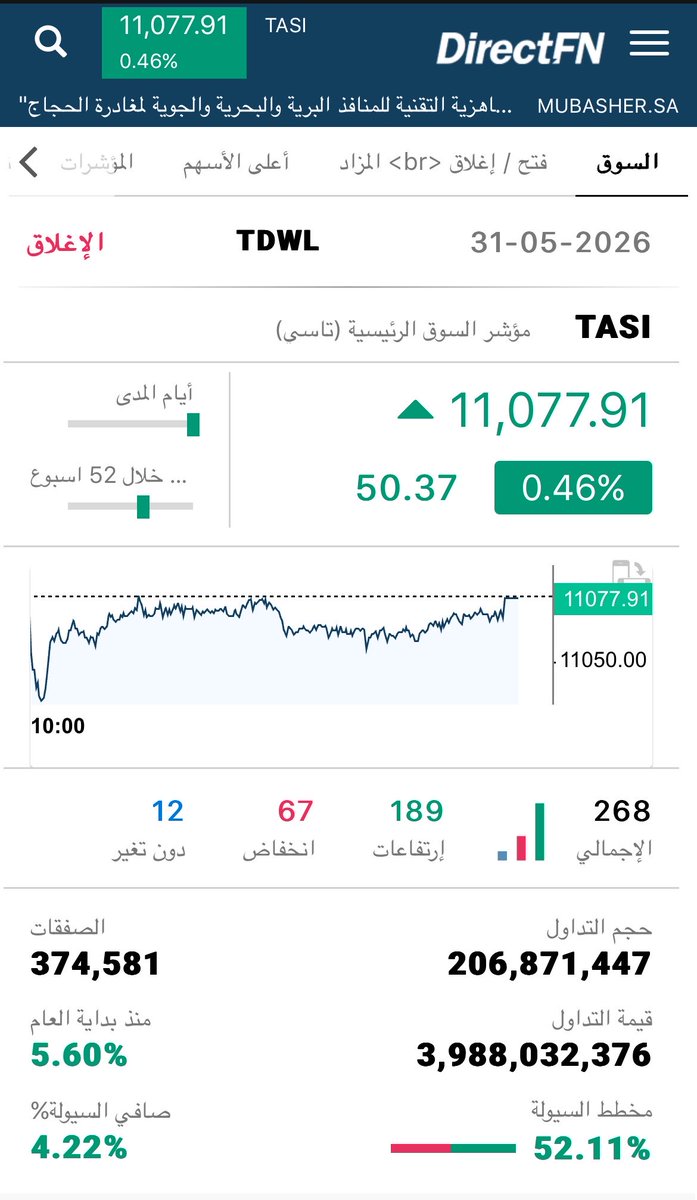 khleel1111's tweet photo. #تاسي
#الاسهم_السعودية 
#تداول 
#السوق_السعودي قد يشهد شهر ذهبي اعتباراً من اليوم 1-6-2026 https://t.co/uYmTTxTTV4