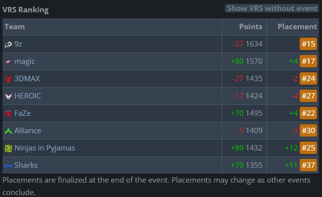 Flashback_xD's tweet photo. What a VERY NICE feature on HLTV https://t.co/kKR2QZeDaQ