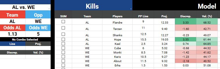 stonybets's tweet photo. LoL Prizepicks Projections for AL vs WE ⬇️ https://t.co/Sapm4SikFT