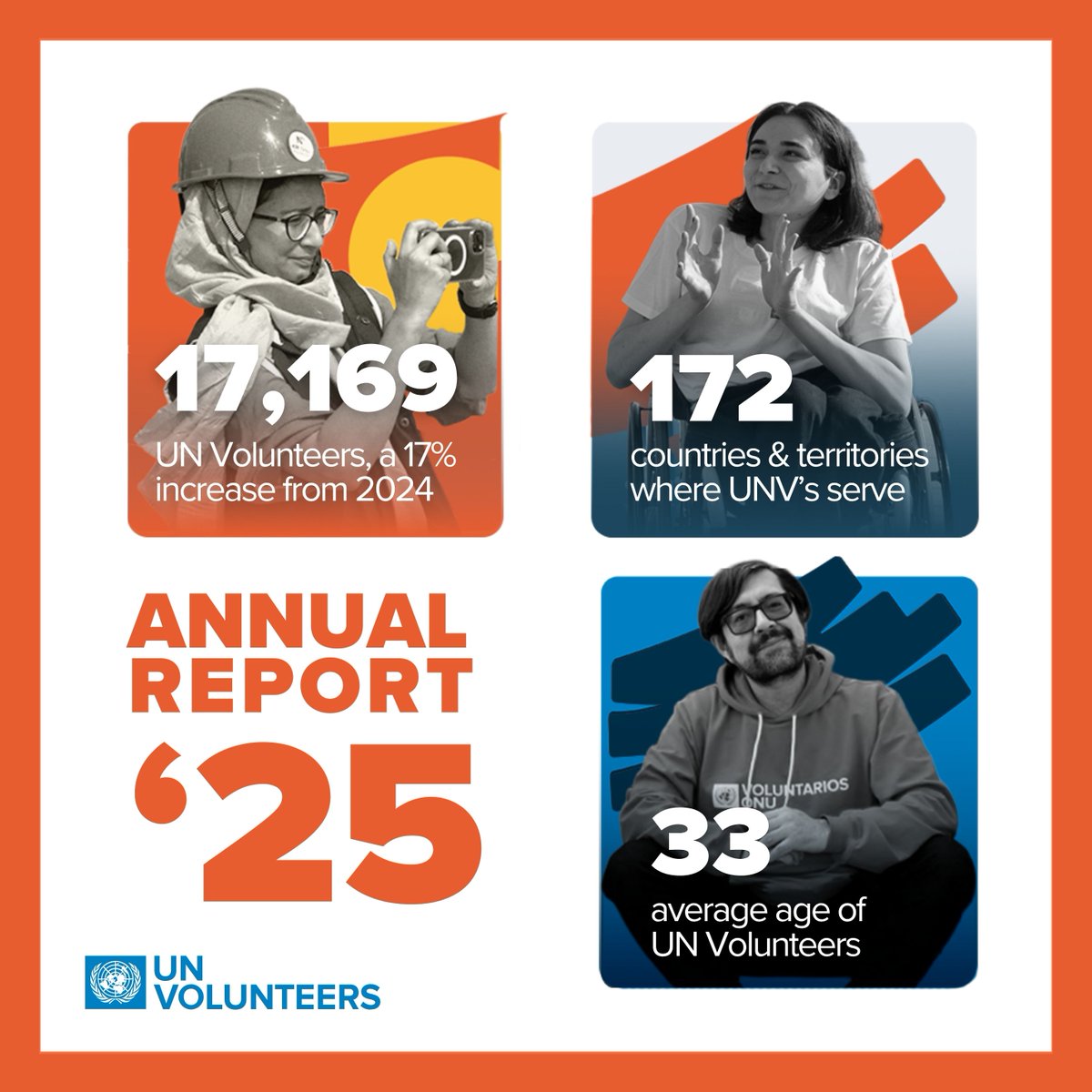 UNVAsiaPacific's tweet photo. 2025 at a glance.
🔹Total number of UN Volunteers: 17,169 
🔹UNVs from the Global South: 15,967 
🔹 Nationalities represented: 182
🔹 Ages: 18-80
🔹 Persons with disabilities: 325
🔹 Women's representation: 60% 
UNV's Annual Report is now live: https://t.co/xf7TseDJl1 https://t.co/UFf2iQtANJ