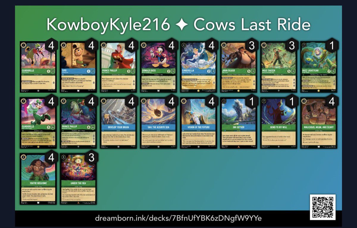 KowboyKyle216's tweet photo. Died in round 7 of the ETB CCQ playing RP but finished 13 in the core 5k with BG. Prince Phillip always with me. Great seeing so many in the community at the big events. Always look forward toward it. https://t.co/SiKmywRR6m